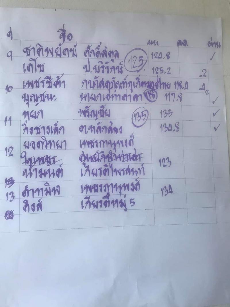 สรุปผลมวย ศึกรวมพลคนสงขลา ประจำวันพฤหัสบดีที่ 23/12/2564