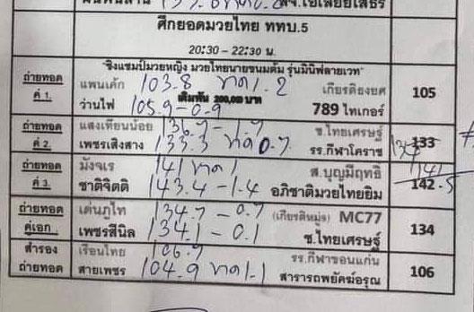 สรุปผลมวย ศึกยอดมวยไทย ททบ.5 ประจำวันพฤหัสบดีที่ 23/12/2564