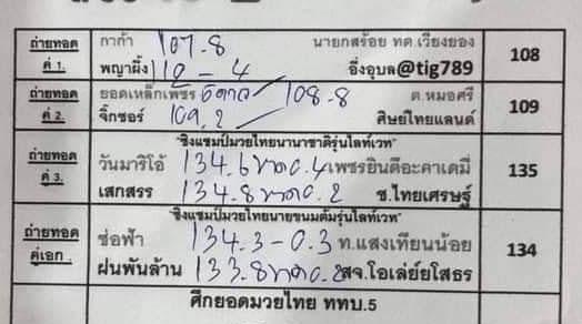 สรุปผลมวย ศึกเพชรยินดี ประจำวันพฤหัสบดีที่ 23/12/2564