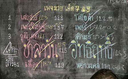 สรุปผลมวย ศึกมวยมันส์วันศุกร์ ช่วงที่ 2 ประจำวันศุกร์ที่ 24/12/2564