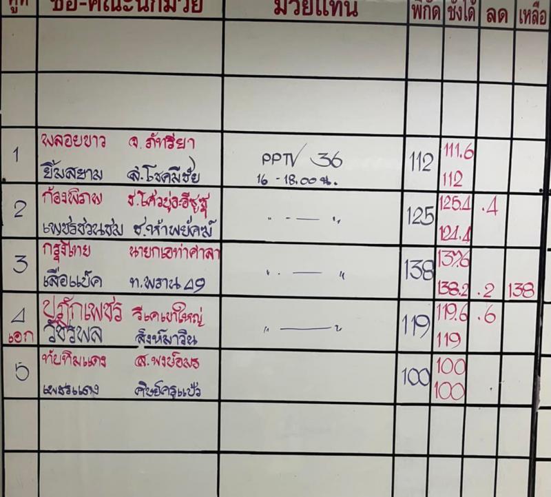 สรุปผลมวย ศึกท่อน้ำไทยลุมพินี ทีเคโอ เกียรติเพชร ประจำวันเสาร์ที่ 25/12/2564