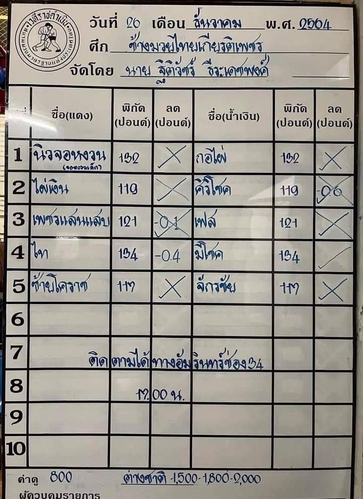สรุปผลมวย ศึกช้างมวยไทยเกียรติเพชร ประจำวันอาทิตย์ที่ 26/12/2564