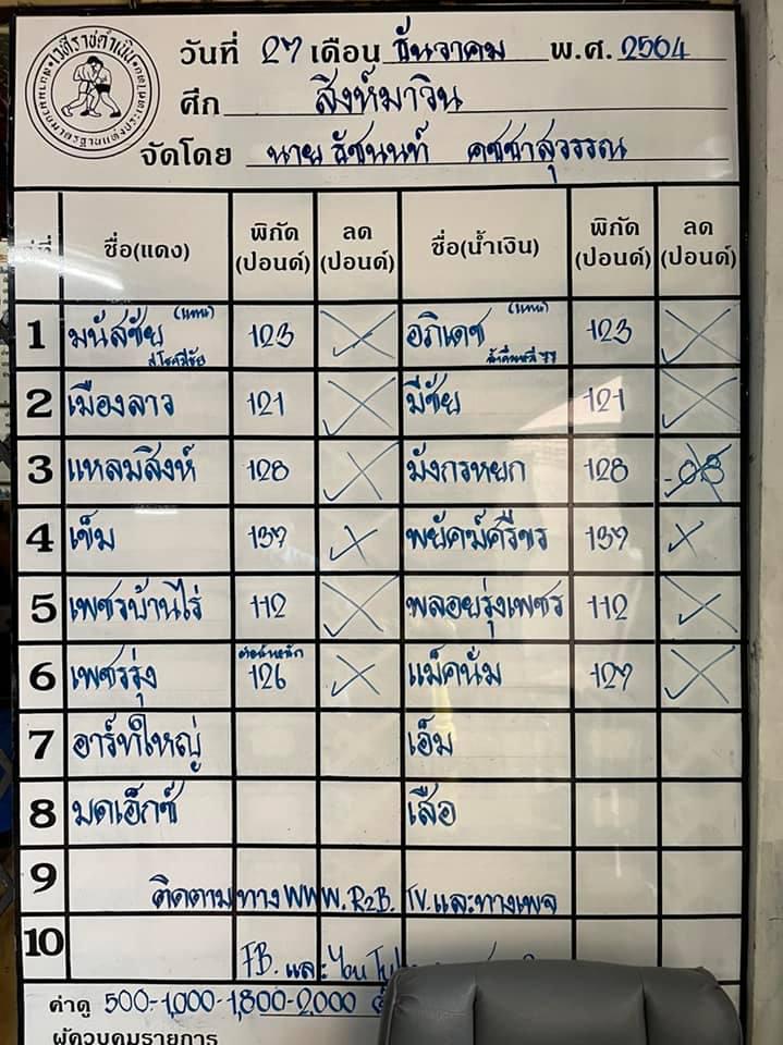 สรุปผลมวย ศึกสิงห์มาวิน ประจำวันจันทร์ที่ 27/12/2564