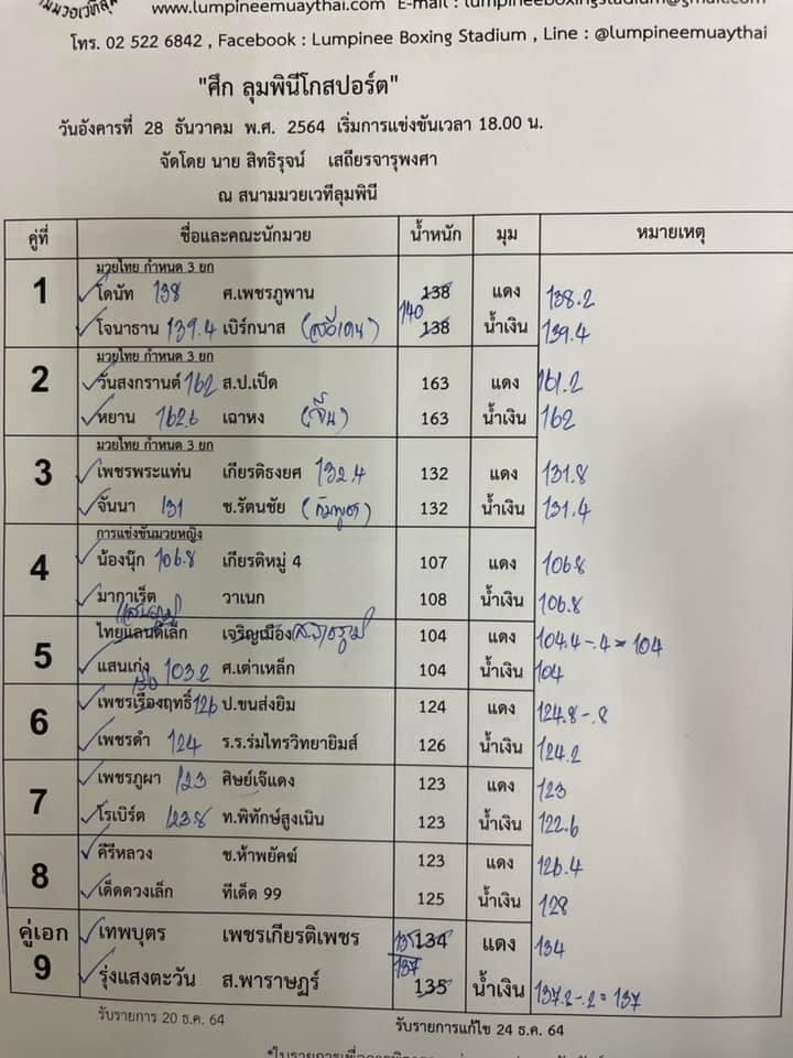 สรุปผลมวย ศึกลุมพินีโกสปอร์ต ประจำวันอังคารที่ 28/12/2564