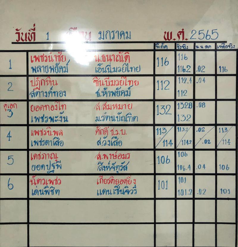 สรุปผลมวย ศึกจ้าวมวยไทย ประจำวันเสาร์ที่ 1/1/2565