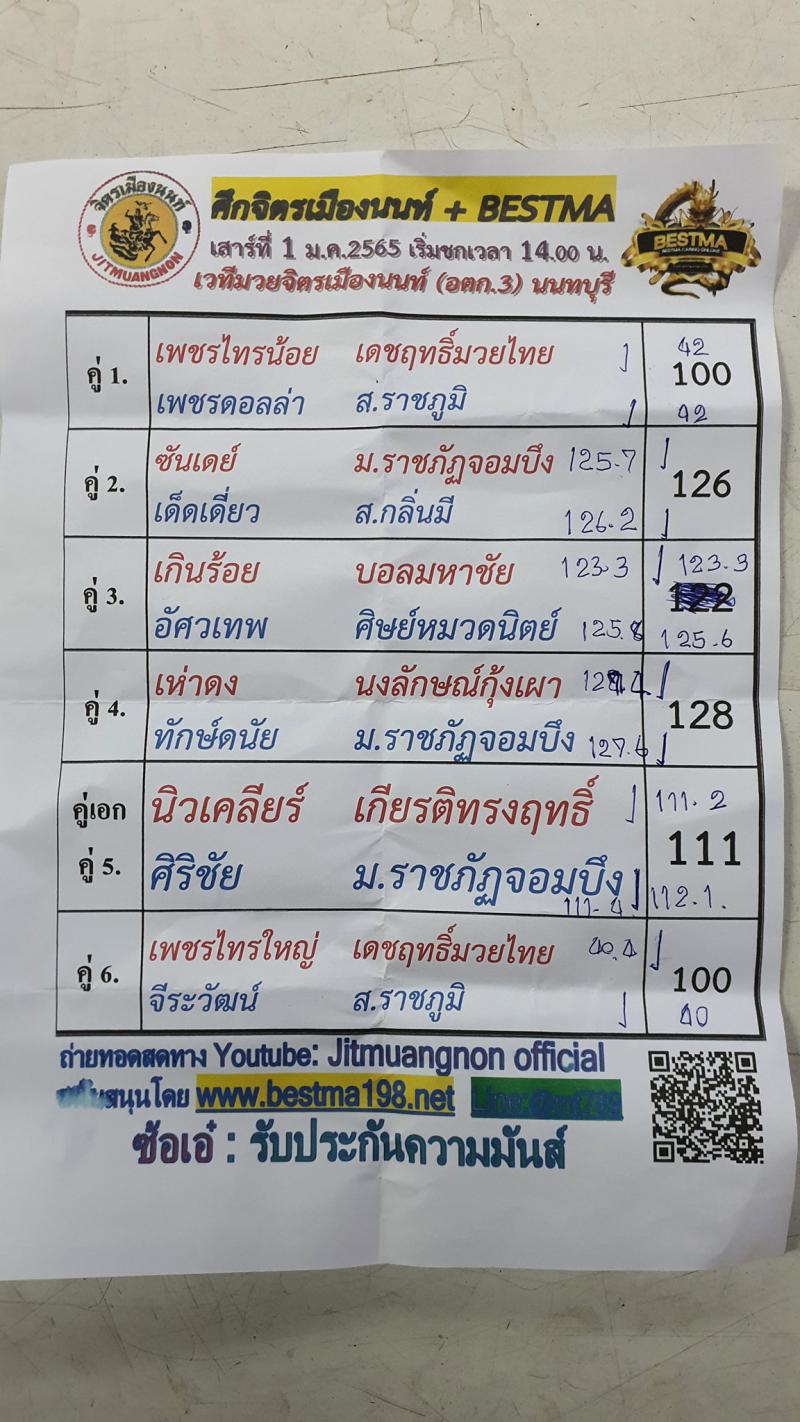 สรุปผลมวย ศึกจิตรเมืองนนท์ ประจำวันเสาร์ที่ 1/1/2565