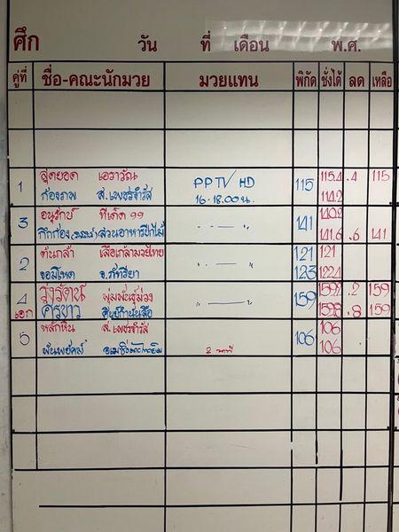 สรุปผลมวย ศึกท่อน้ำไทยลุมพินี ทีเคโอ เกียรติเพชร ประจำวันเสาร์ที่ 1/1/2565