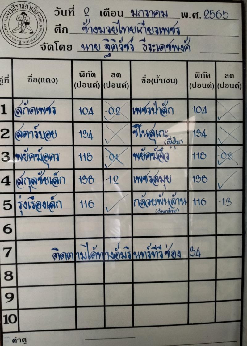 สรุปผลมวย ศึกช้างมวยไทยเกียรติเพชร ประจำวันอาทิตย์ที่ 2/1/2565