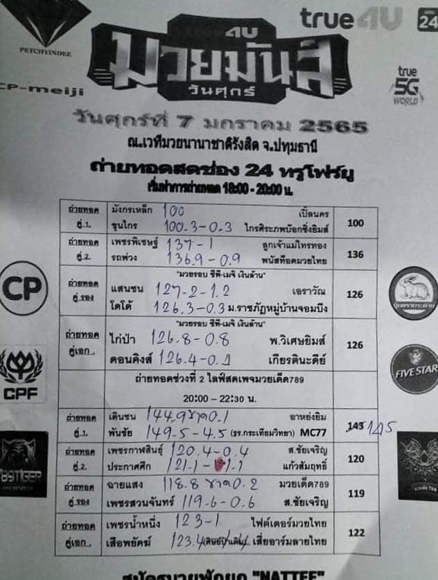สรุปผลมวย ศึกมวยมันส์วันศุกร์ ประจำวันศุกร์ที่ 7/1/2565