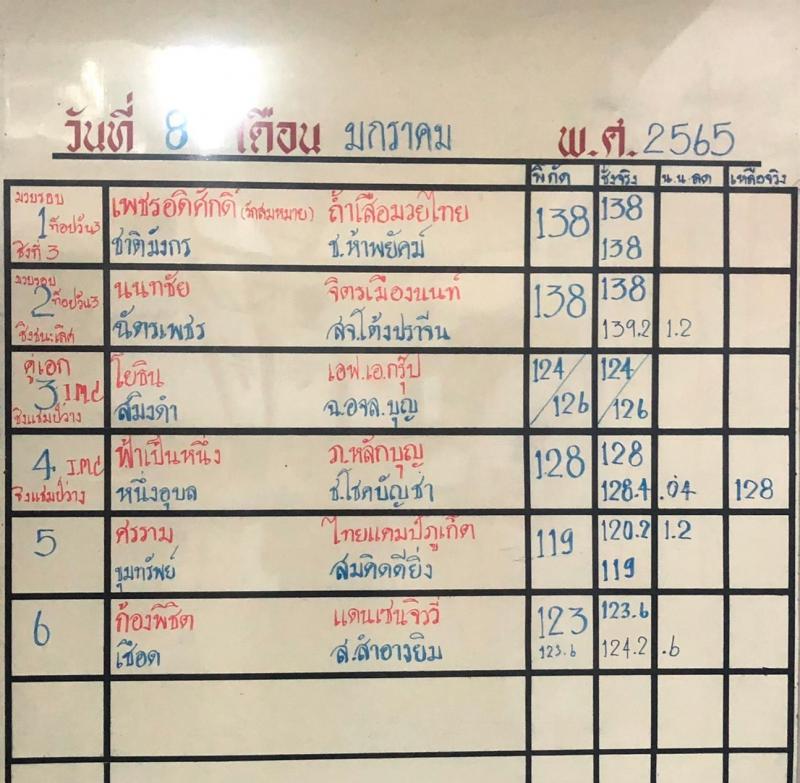 สรุปผลมวย ศึกจ้าวมวยไทย ประจำวันเสาร์ที่ 8/1/2565