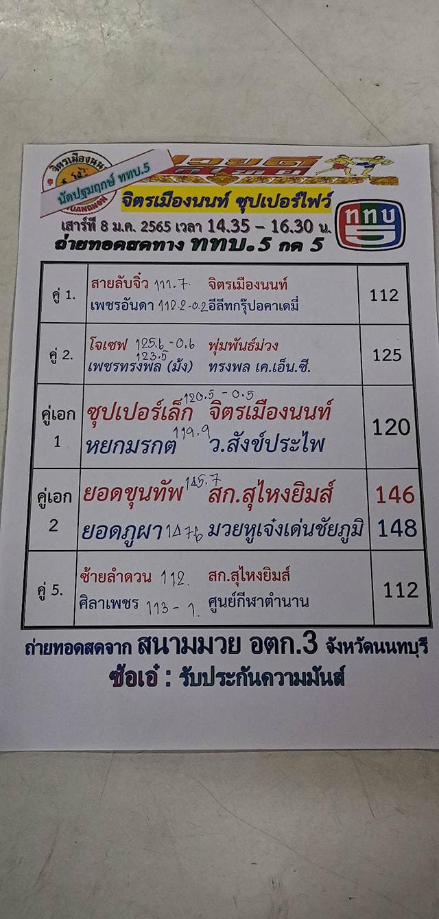 สรุปผลมวย ศึกจิตรเมืองนนท์ ประจำวันเสาร์ที่ 8/1/2565