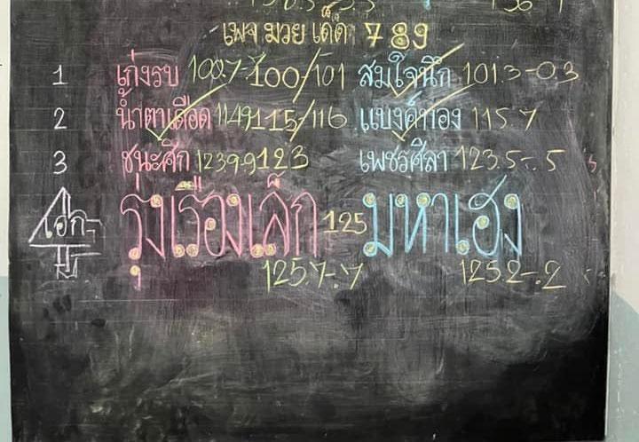สรุปผลมวย ศึกเพชรยินดี ช่วงที่ 2 ประจำวันพฤหัสบดีที่ 13/1/2565