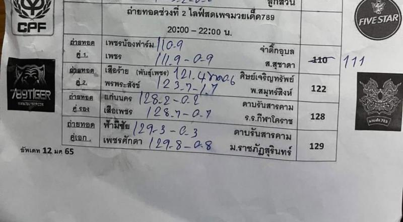 สรุปผลมวย ศึกมวยมันส์วันศุกร์ ช่วงที่ 2 ประจำวันศุกร์ที่ 14/1/2565