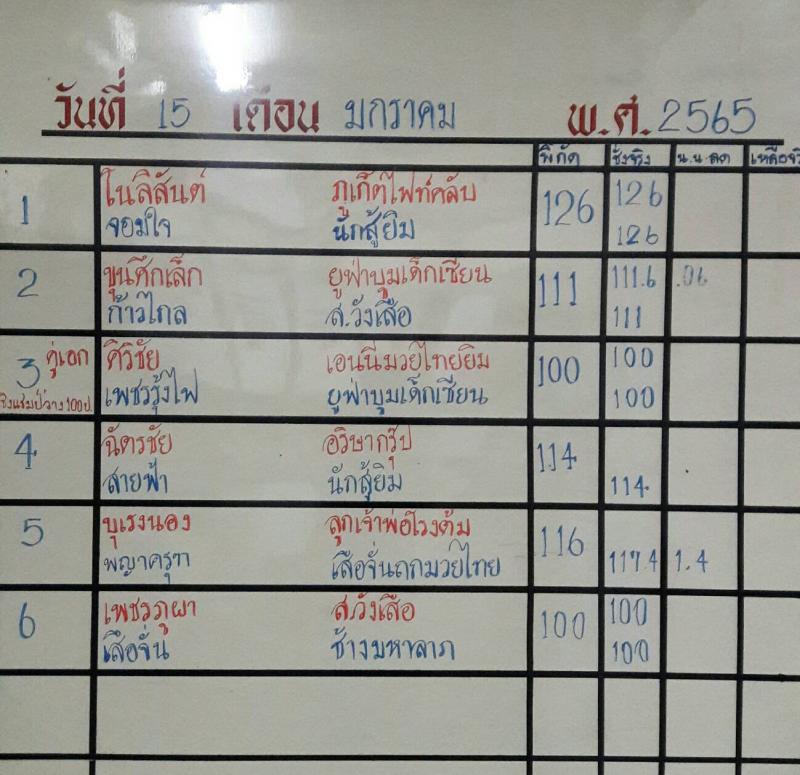 สรุปผลมวย ศึกจ้าวมวยไทย ประจำวันเสาร์ที่ 15/1/2565