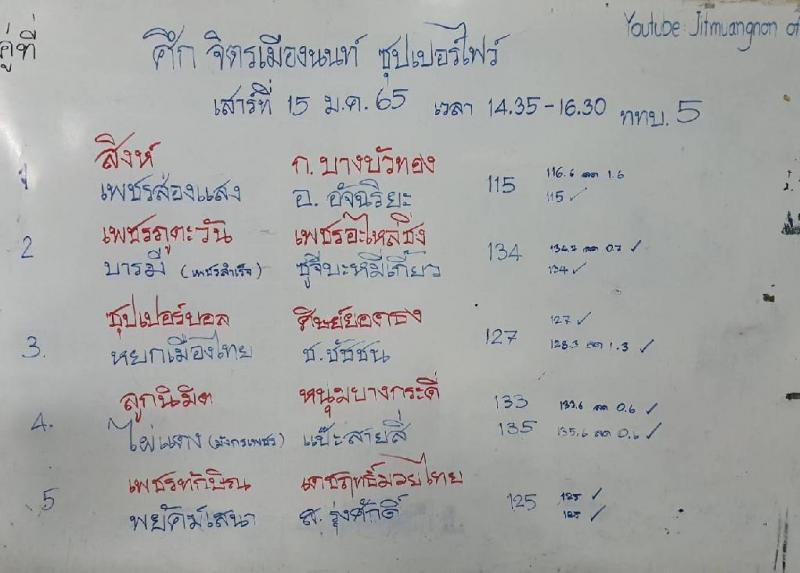สรุปผลมวย ศึกจิตรเมืองนนท์ ประจำวันเสาร์ที่ 15/1/2565