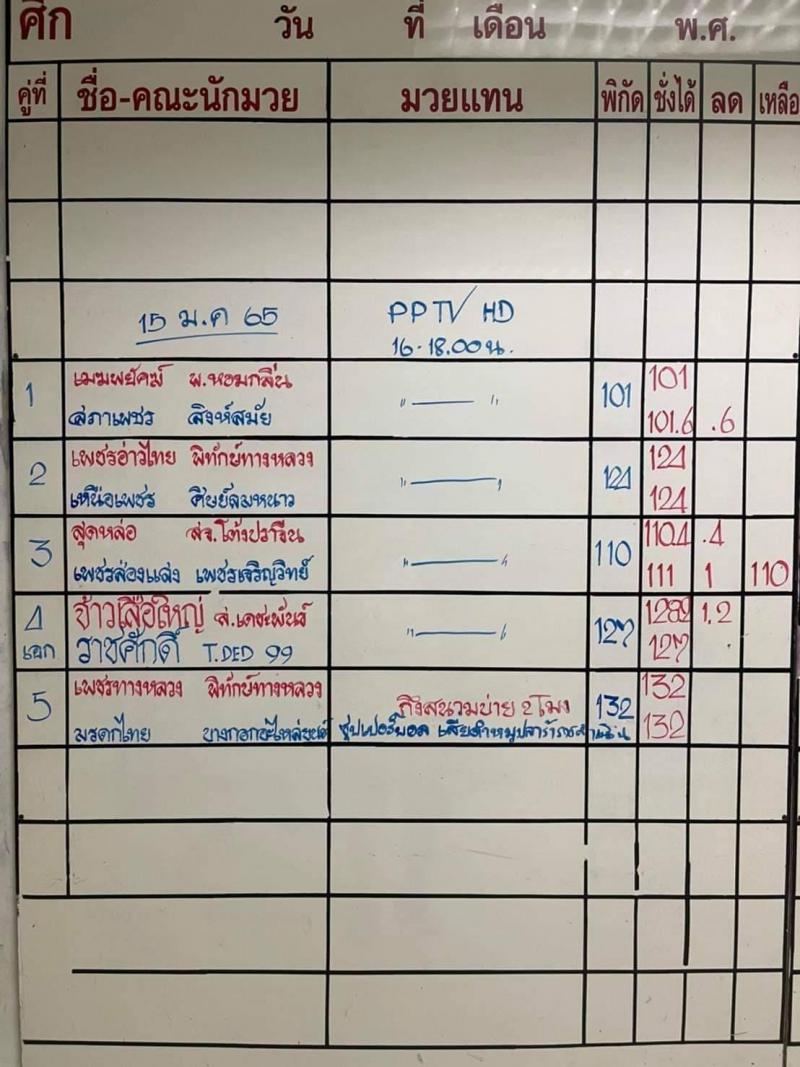 สรุปผลมวย ศึกท่อน้ำไทยลุมพินี ทีเคโอ เกียรติเพชร ประจำวันเสาร์ที่ 15/1/2565