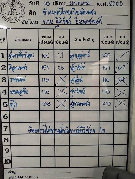 สรุปผลมวย ศึกช้างมวยไทยเกียรติเพชร ประจำวันอาทิตย์ที่ 16/1/2565