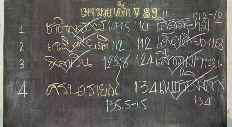 สรุปผลมวย ศึกเพชรยินดี ช่วงที่ 2 ประจำวันพฤหัสบดีที่ 20/1/2565