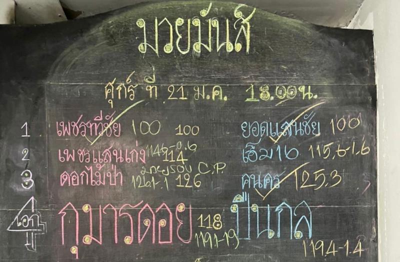 สรุปผลมวย ศึกมวยมันส์วันศุกร์ ประจำวันศุกร์ที่ 21/1/2565
