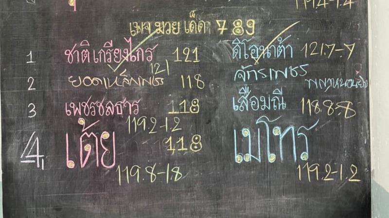 สรุปผลมวย ศึกมวยมันส์วันศุกร์ ช่วงที่ 2 ประจำวันศุกร์ที่ 21/1/2565