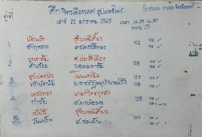 สรุปผลมวย ศึกจิตรเมืองนนท์ ประจำวันเสาร์ที่ 22/1/2565