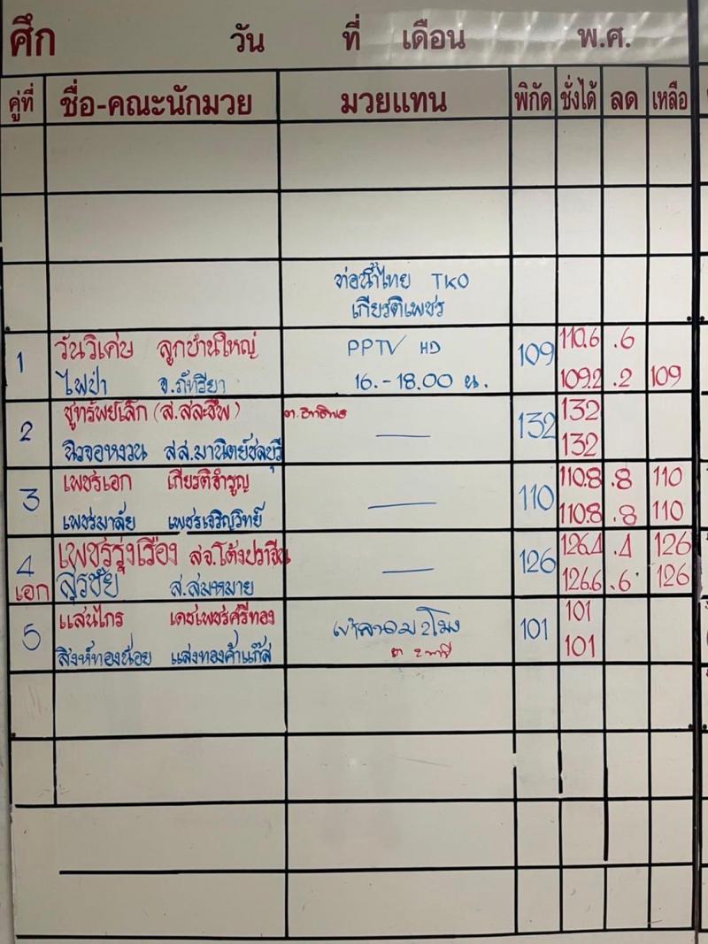 สรุปผลมวย ศึกท่อน้ำไทยลุมพินี ทีเคโอ เกียรติเพชร ประจำวันเสาร์ที่ 22/1/2565