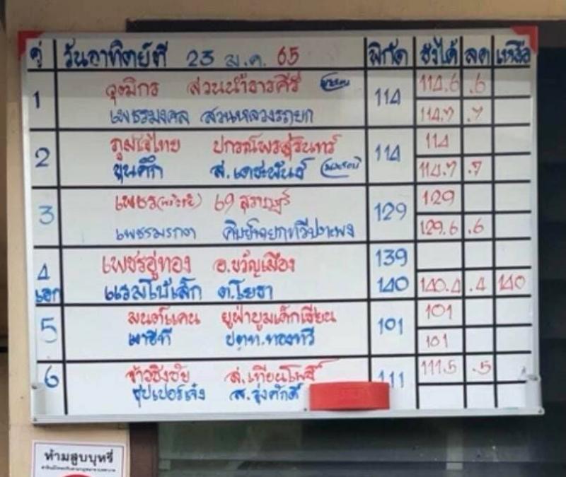 สรุปผลมวย ศึกมวยไทย 7 สี ประจำวันอาทิตย์ที่ 23/1/2565
