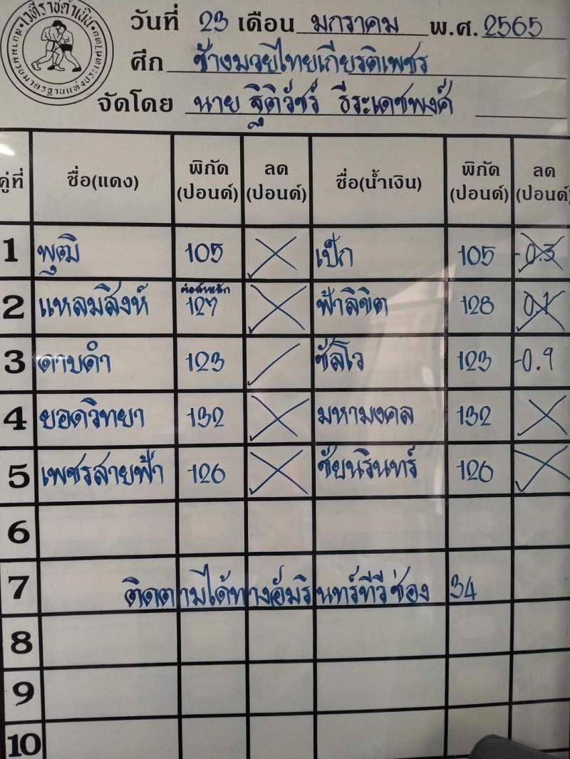 สรุปผลมวย ศึกช้างมวยไทยเกียรติเพชร ประจำวันอาทิตย์ที่ 23/1/2565