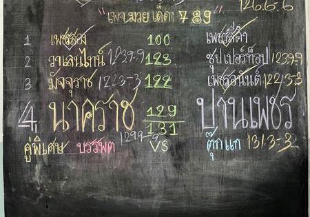 สรุปผลมวย ศึกเพชรยินดี ช่วงที่ 2 ประจำวันพฤหัสบดีที่ 27/1/2565