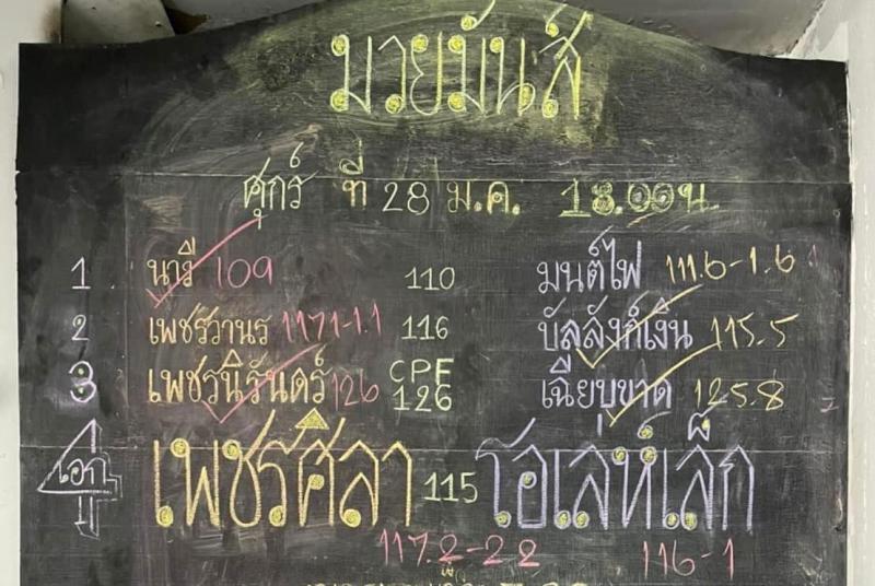 สรุปผลมวย ศึกมวยมันส์วันศุกร์ ประจำวันศุกร์ที่ 28/1/2565