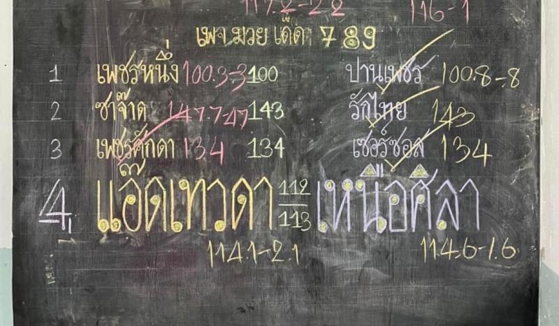 สรุปผลมวย ศึกมวยมันส์วันศุกร์ ช่วงที่ 2 ประจำวันศุกร์ที่ 28/1/2565