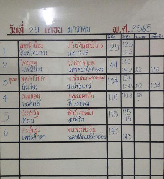 สรุปผลมวย ศึกจ้าวมวยไทย ประจำวันเสาร์ที่ 29/1/2565