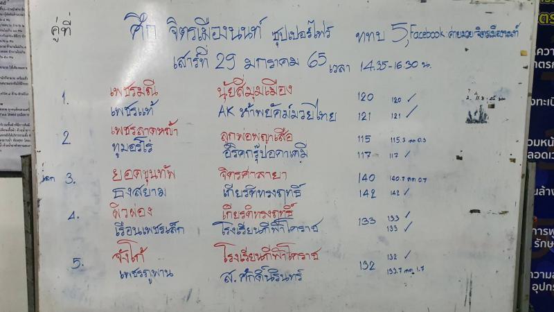 สรุปผลมวย ศึกจิตรเมืองนนท์ ประจำวันเสาร์ที่ 29/1/2565