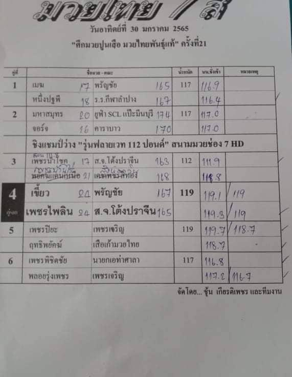 สรุปผลมวย ศึกมวยไทย 7 สี ประจำวันอาทิตย์ที่ 30/1/2565