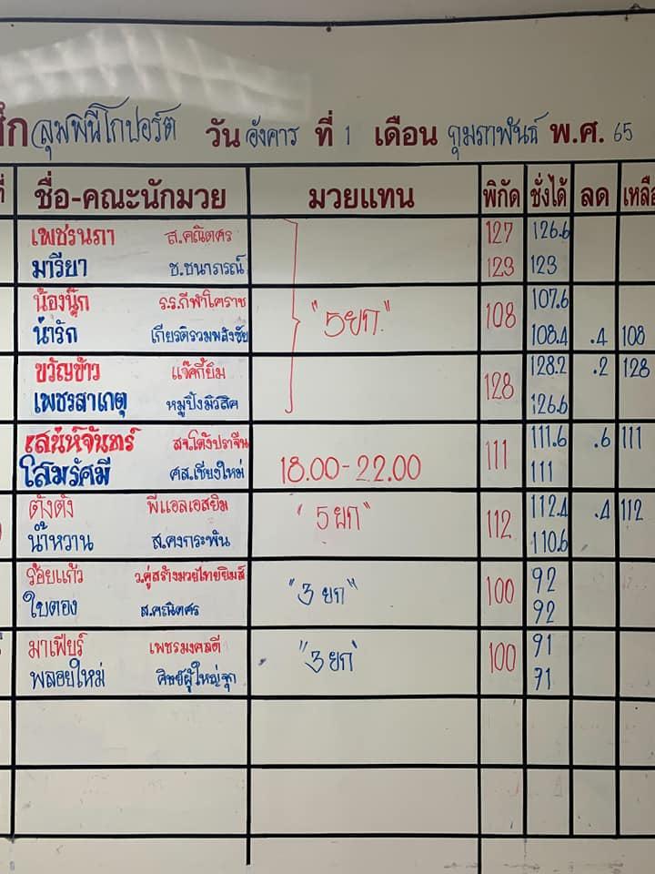 สรุปผลมวย ศึกยอดมวยหญิงแห่งสยาม ประจำวันอังคารที่ 1/2/2565