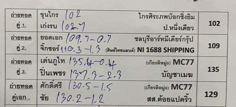 สรุปผลมวย ศึกเพชรยินดี ประจำวันพฤหัสบดีที่ 3/2/2565