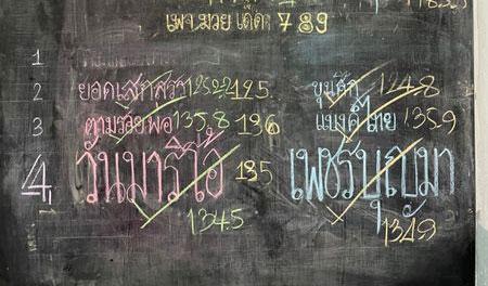 สรุปผลมวย ศึกมวยมันส์วันศุกร์ ช่วงที่ 2 ประจำวันศุกร์ที่ 4/2/2565