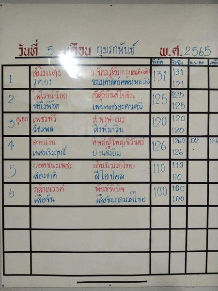 สรุปผลมวย ศึกจ้าวมวยไทย ประจำวันเสาร์ที่ 5/2/2565