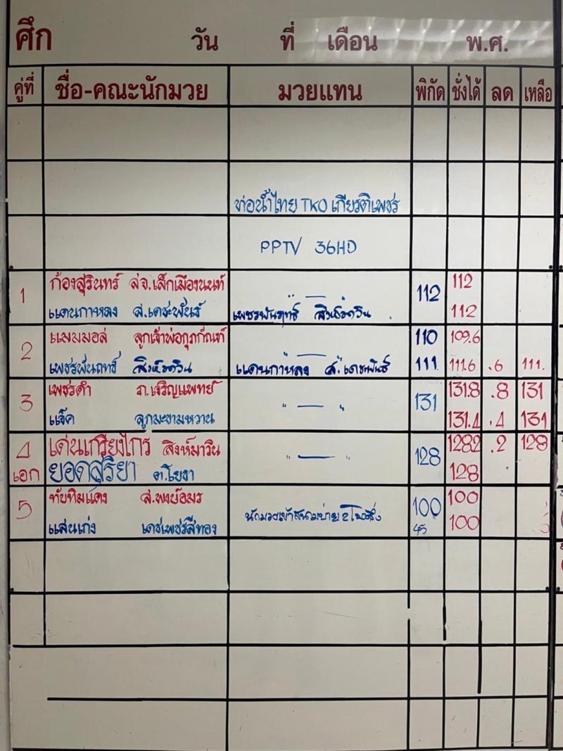สรุปผลมวย ศึกท่อน้ำไทยลุมพินี ทีเคโอ เกียรติเพชร ประจำวันเสาร์ที่ 5/2/2565