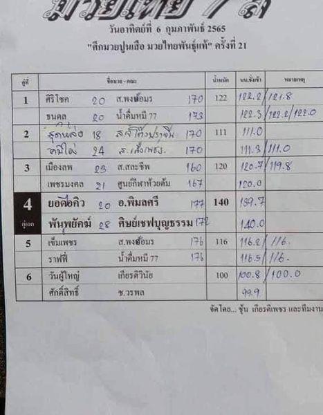 สรุปผลมวย ศึกมวยไทย 7 สี ประจำวันอาทิตย์ที่ 6/2/2565
