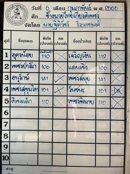 สรุปผลมวย ศึกช้างมวยไทยเกียรติเพชร ประจำวันอาทิตย์ที่ 6/2/2565