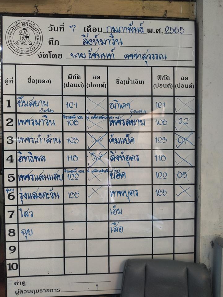 สรุปผลมวย ศึกสิงห์มาวิน ประจำวันจันทร์ที่ 7/2/2565