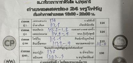 สรุปผลมวย ศึกมวยมันส์วันศุกร์ ประจำวันศุกร์ที่ 11/2/2565