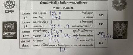 สรุปผลมวย ศึกมวยมันส์วันศุกร์ ช่วงที่ 2 ประจำวันศุกร์ที่ 11/2/2565