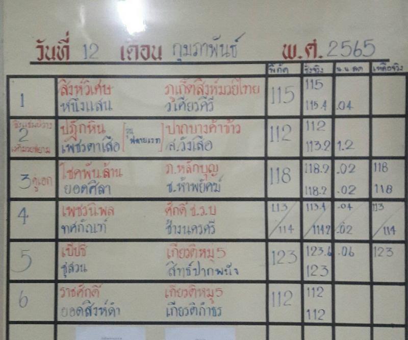 สรุปผลมวย ศึกจ้าวมวยไทย ประจำวันเสาร์ที่ 12/2/2565