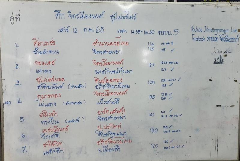 สรุปผลมวย ศึกจิตรเมืองนนท์ ประจำวันเสาร์ที่ 12/2/2565