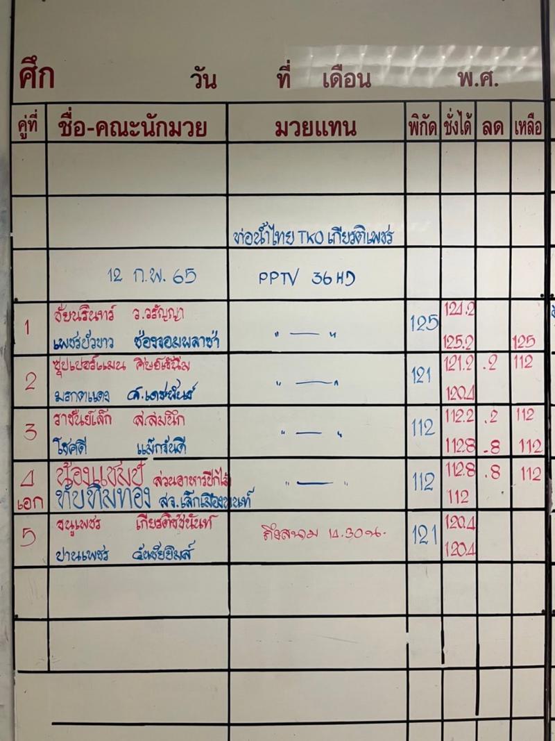 สรุปผลมวย ศึกท่อน้ำไทยลุมพินี ทีเคโอ เกียรติเพชร ประจำวันเสาร์ที่ 12/2/2565