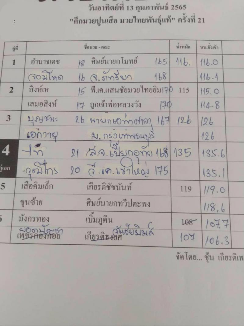 สรุปผลมวย ศึกมวยไทย 7 สี ประจำวันอาทิตย์ที่ 13/2/2565