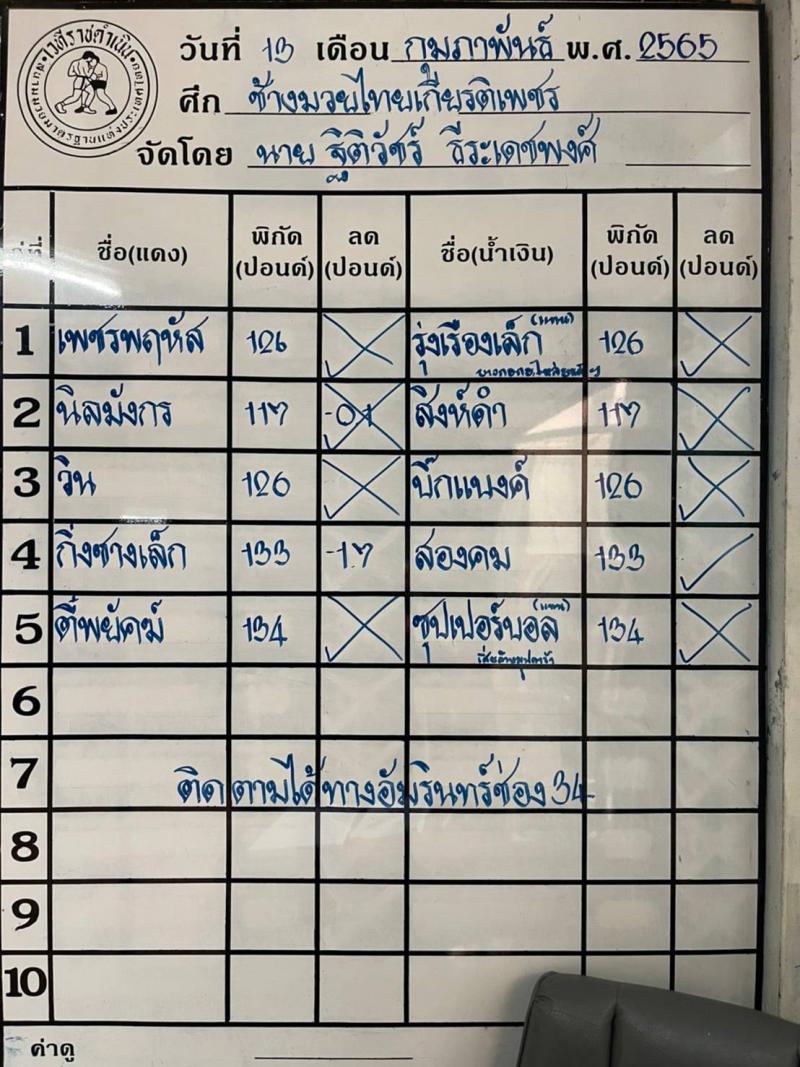 สรุปผลมวย ศึกช้างมวยไทยเกียรติเพชร ประจำวันอาทิตย์ที่ 13/2/2565