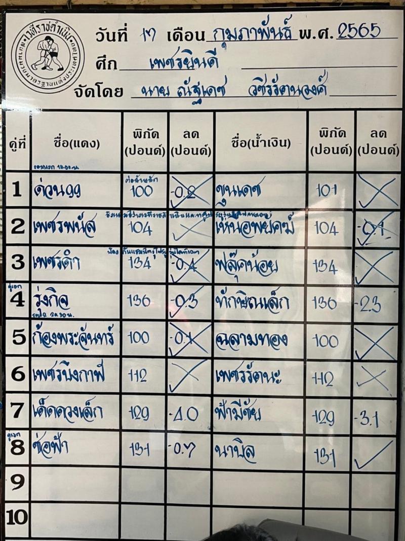 สรุปผลมวย ศึกเพชรยินดี ช่วงที่ 2 ประจำวันพฤหัสบดีที่ 17/2/2565
